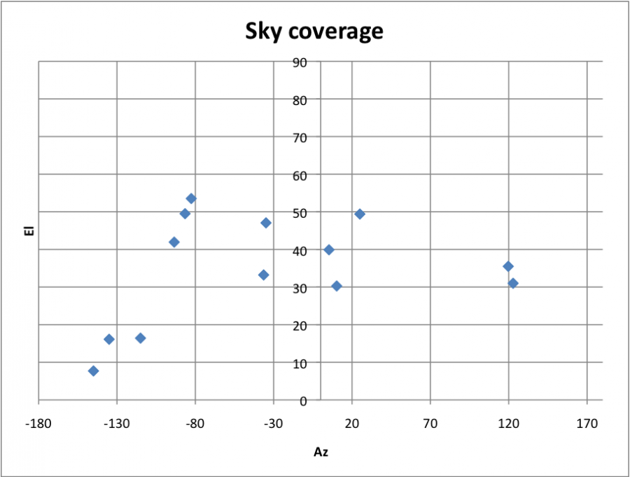 solution_1_sky_coverage.png